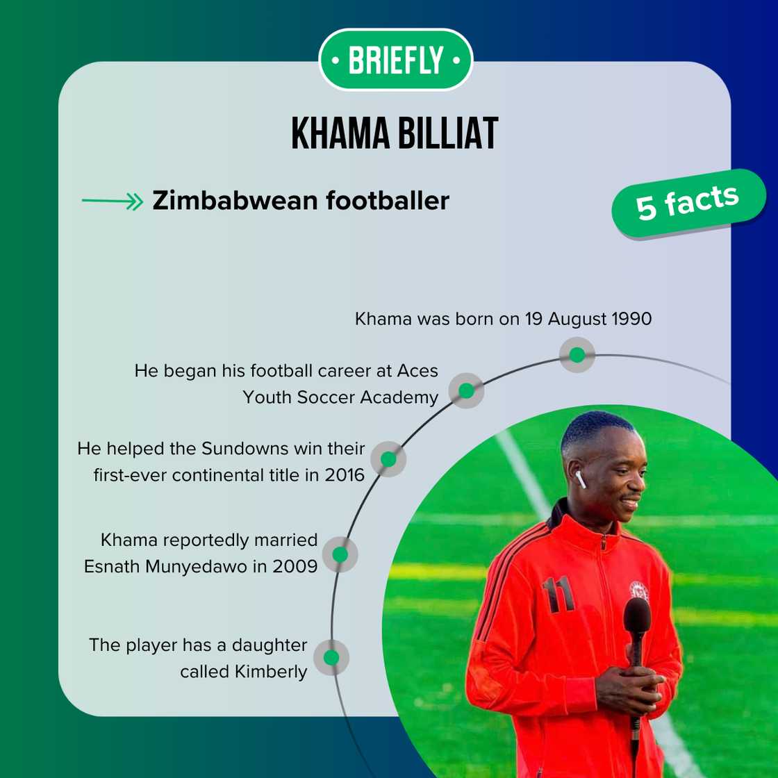 Facts about Khama Billiat Facts about Khama Billiat