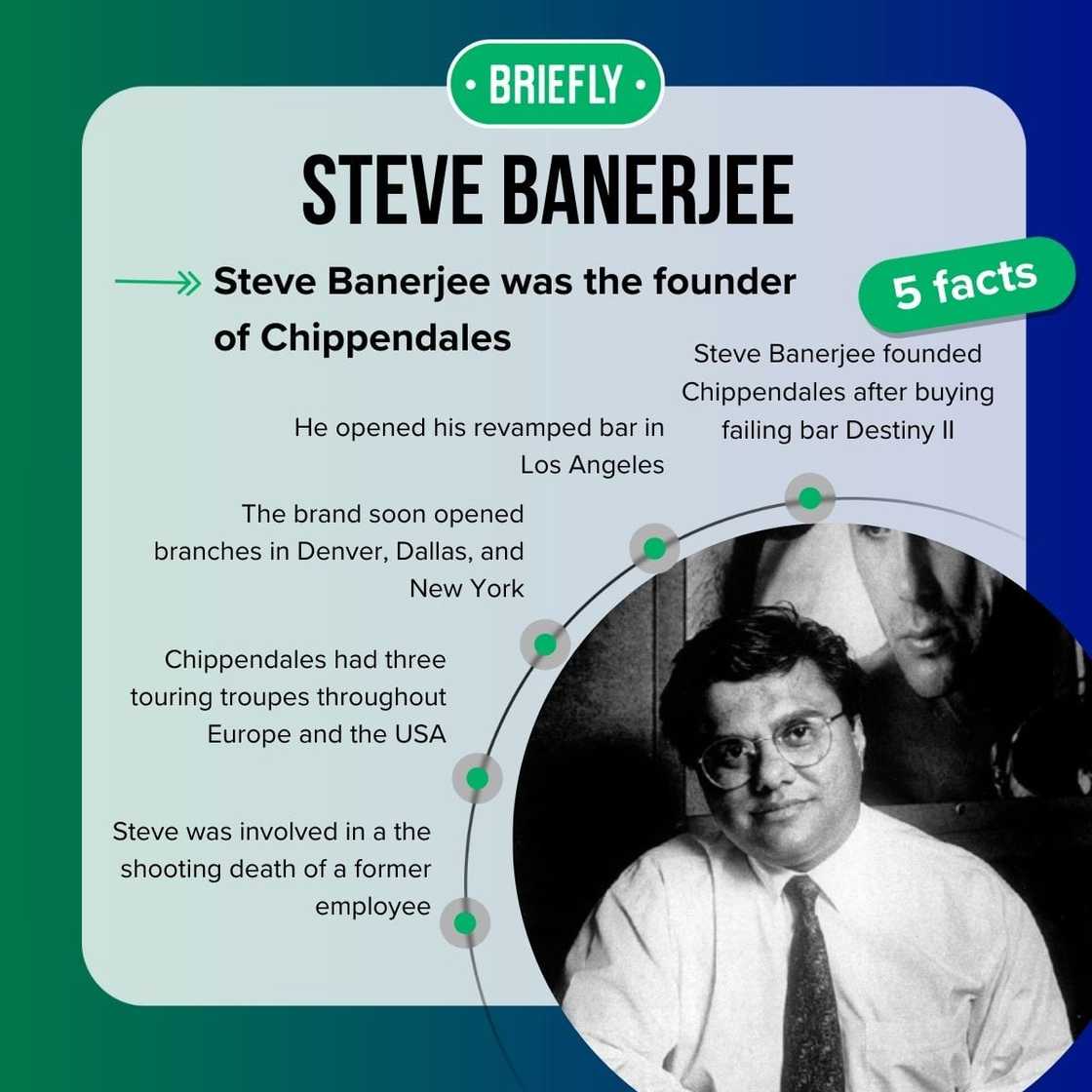 Chippendales Steve Banerjee Chippendales Steve Banerjee