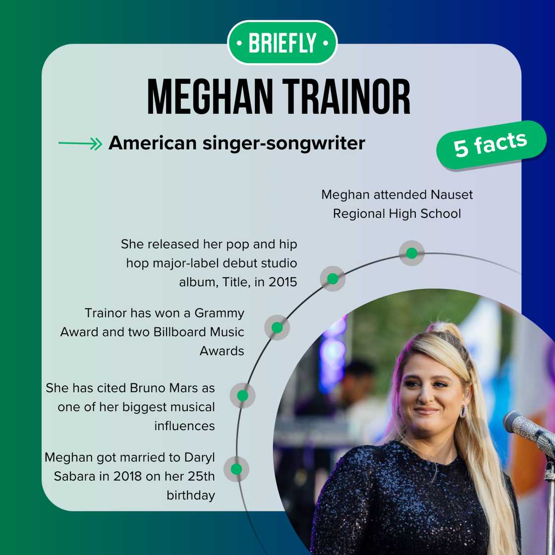 Meghan Trainor's facts