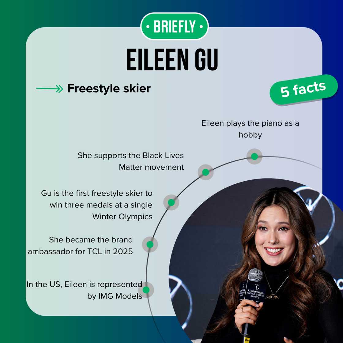 Eileen Gu’s facts