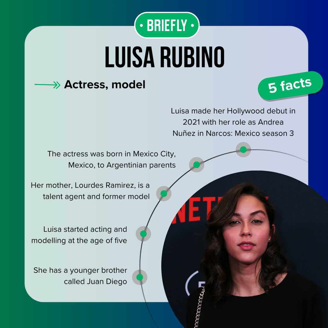 Luisa Rubino's facts