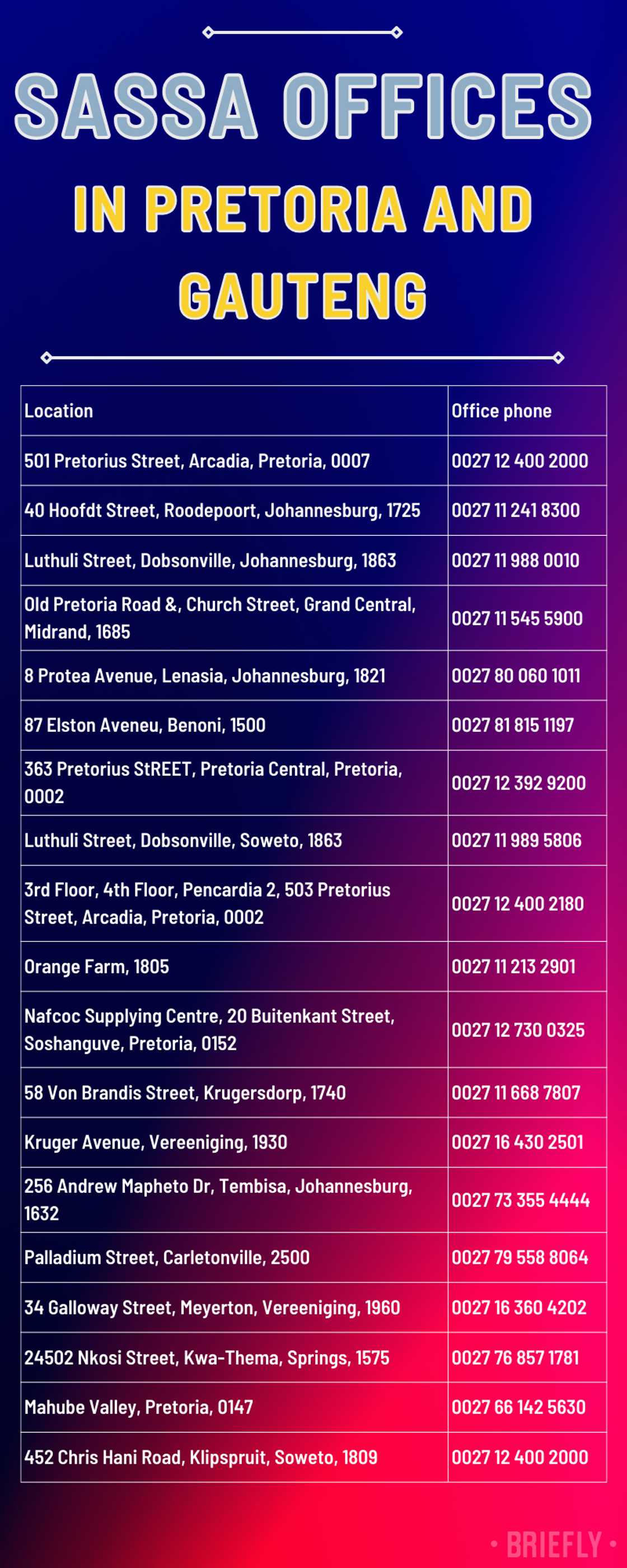 SASSA branches, contact details and office hours