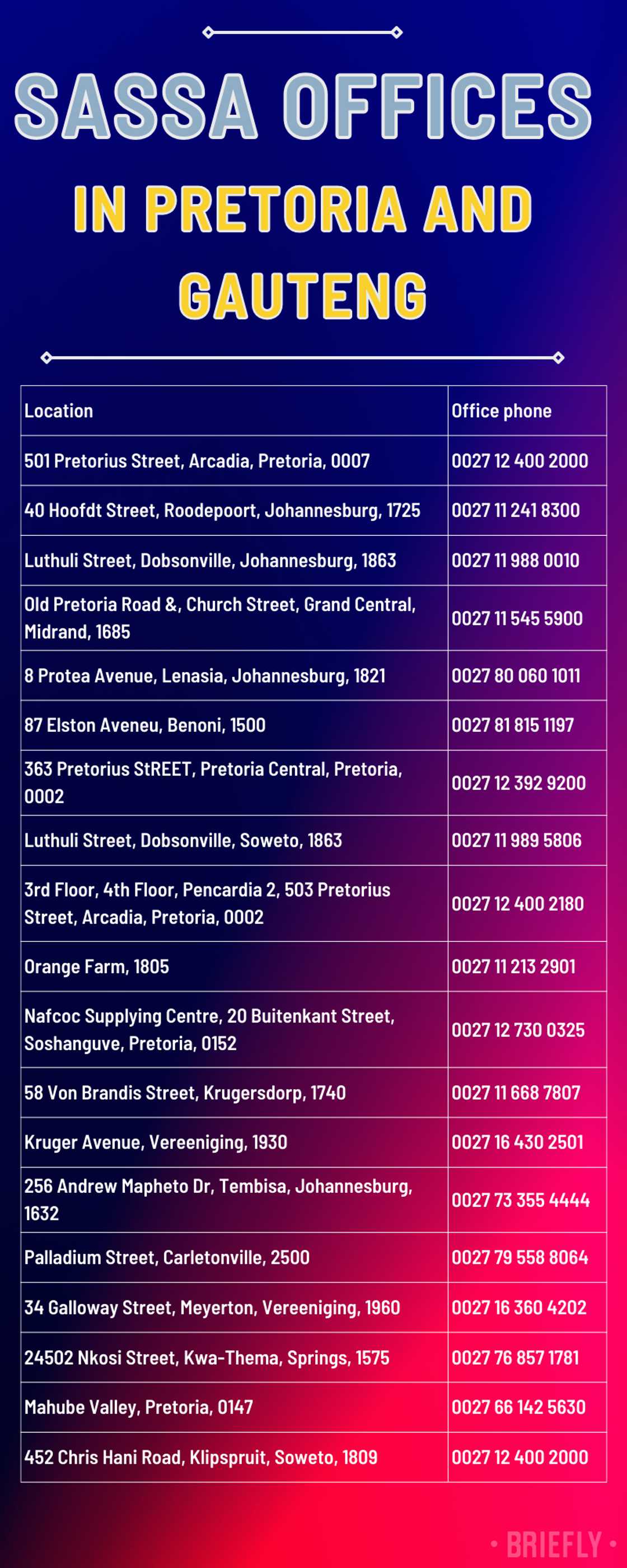 SASSA branches, contact details and office hours SASSA branches, contact details and office hours