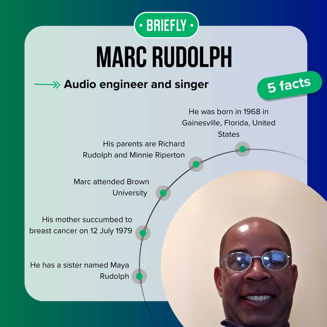 Five facts about Marc Rudolph.