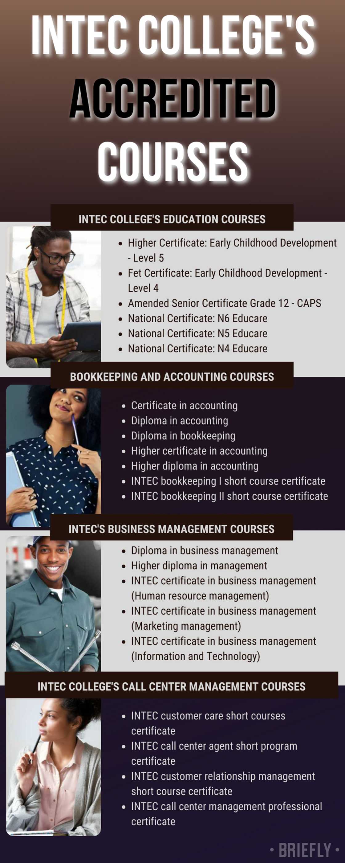 INTEC College courses INTEC College courses