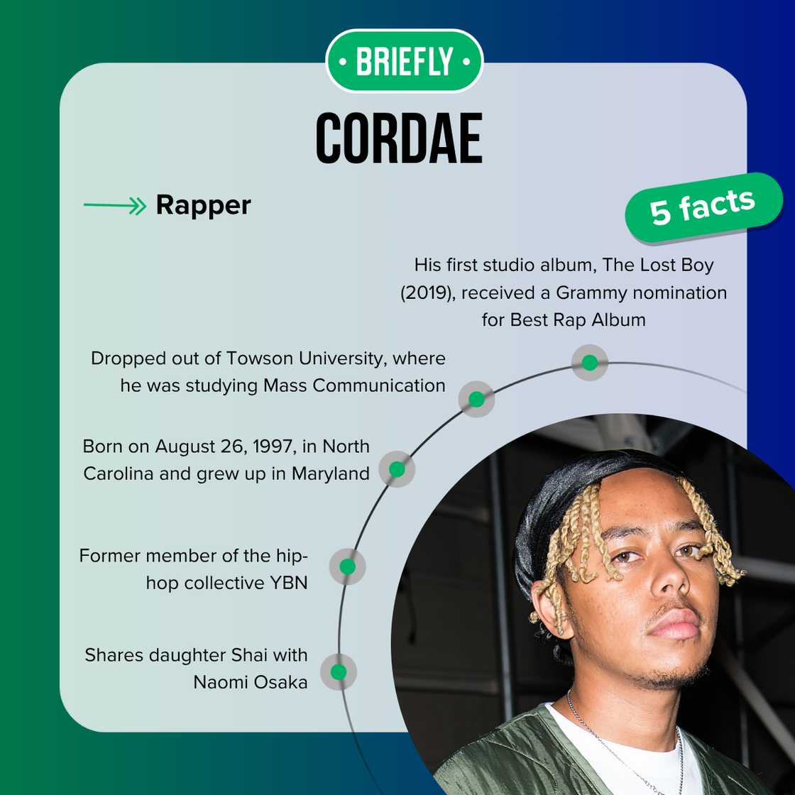 Rapper Cordae's facts