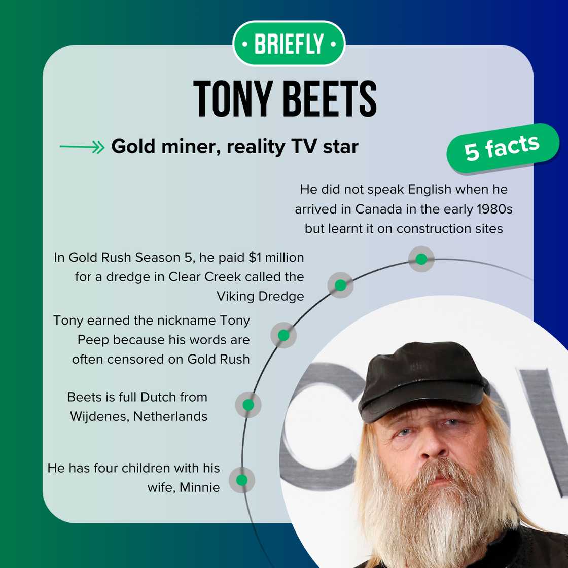 Tony Beets' facts Tony Beets' facts