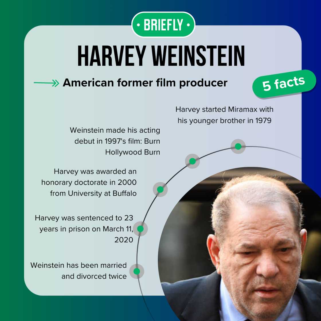 Harvey Weinstein at the Manhattan Criminal Court Harvey Weinstein at the Manhattan Criminal Court