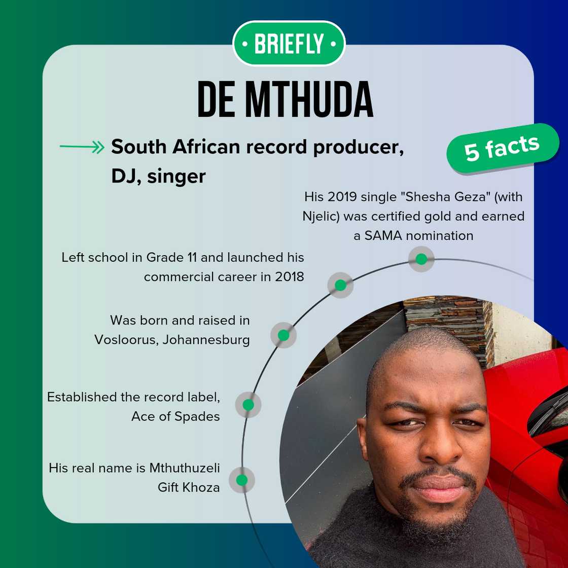 De Mthuda's facts