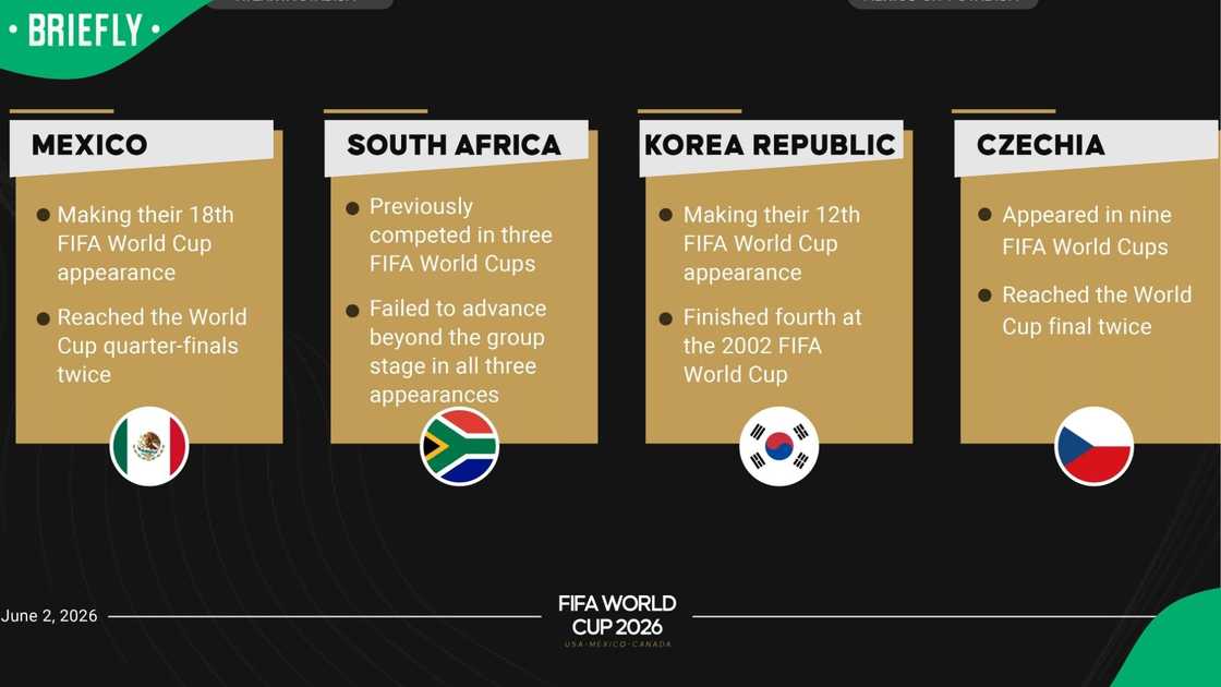 Bafana Bafana are drawn in Group A