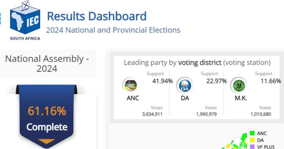 MK Party has reached a million votes nationally. MK Party has reached a million votes nationally.