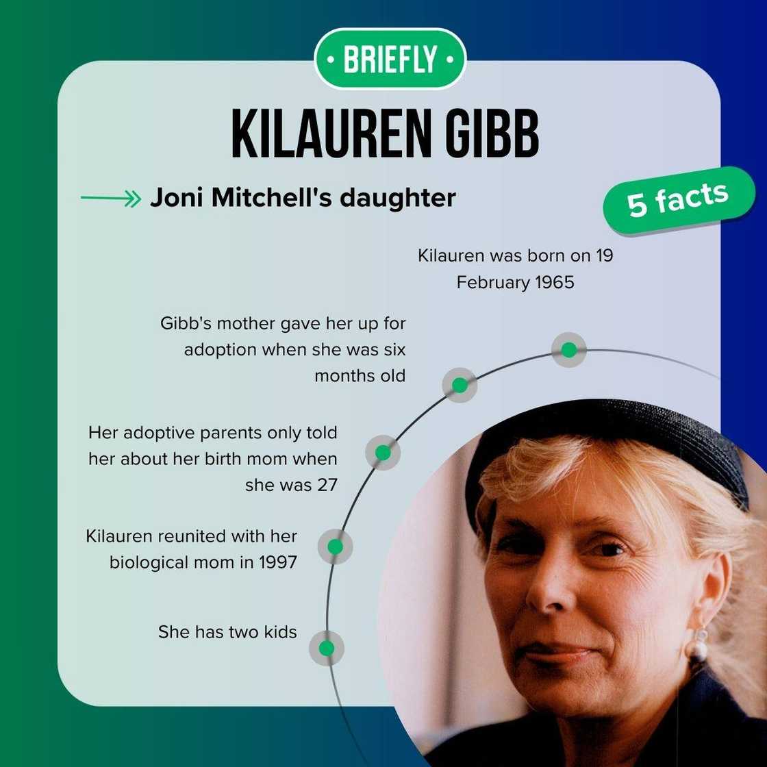 Kilauren Gibb's facts Kilauren Gibb's facts