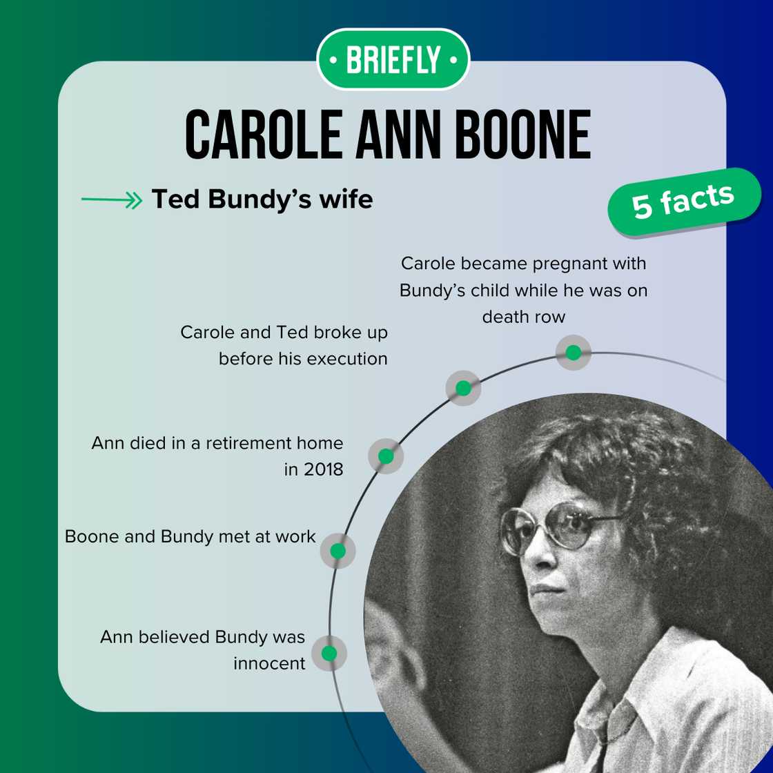 Carole Ann Boone, Ted Bundy's wife Carole Ann Boone, Ted Bundy's wife