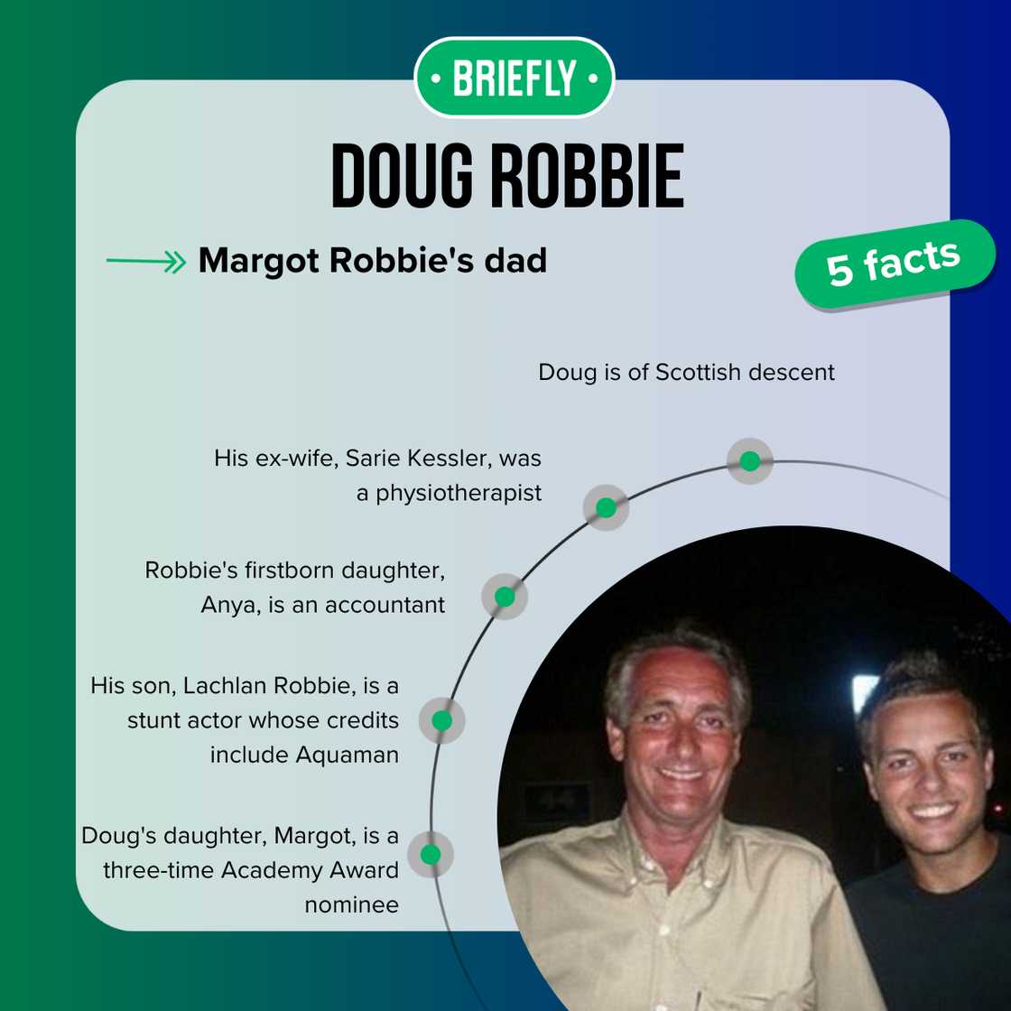 Doug Robbie's facts