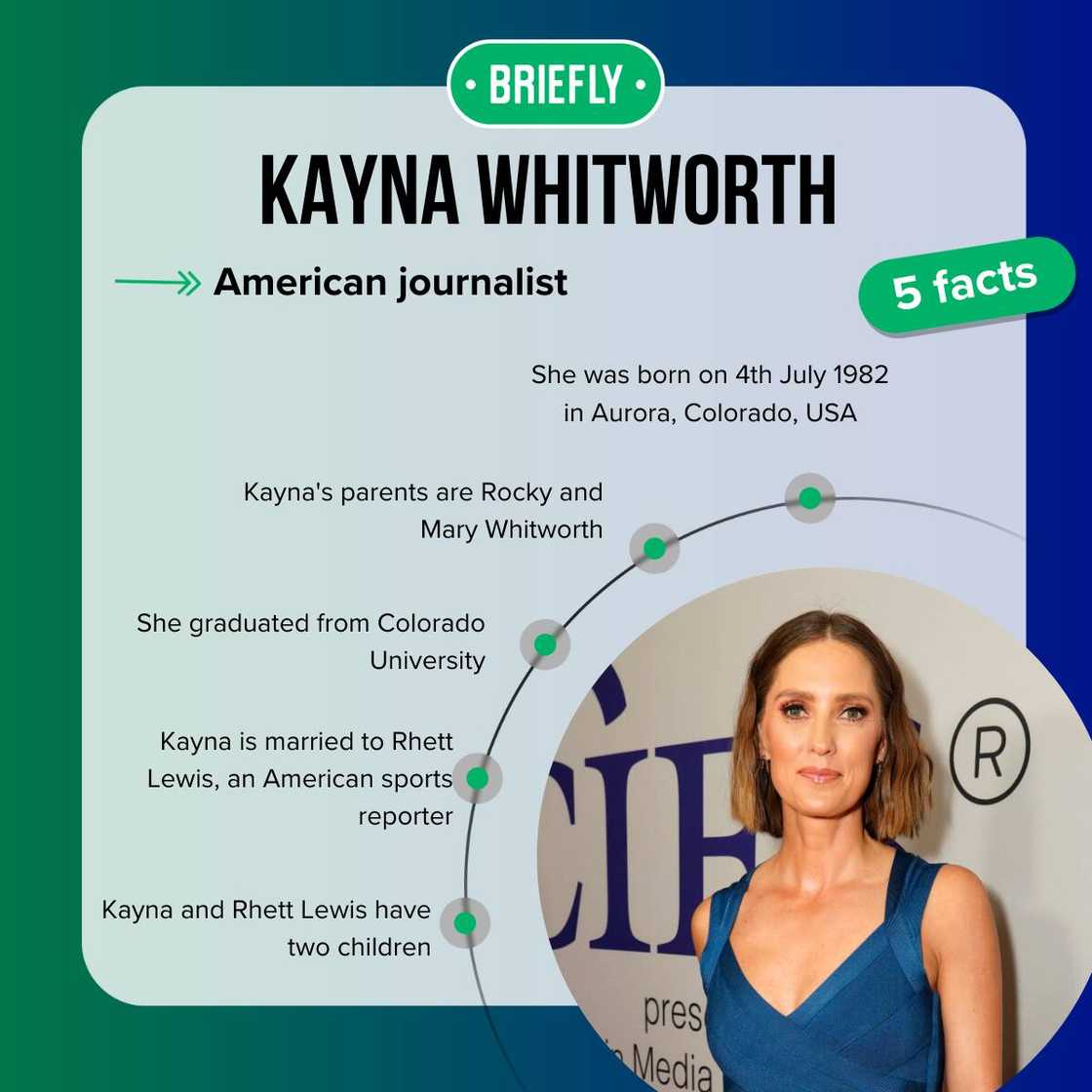 Top 5 facts about Kayna Whitworth