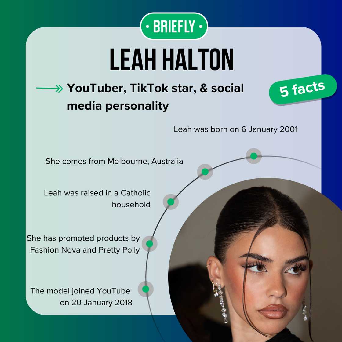 Top 5 facts about Leah Halton Top 5 facts about Leah Halton