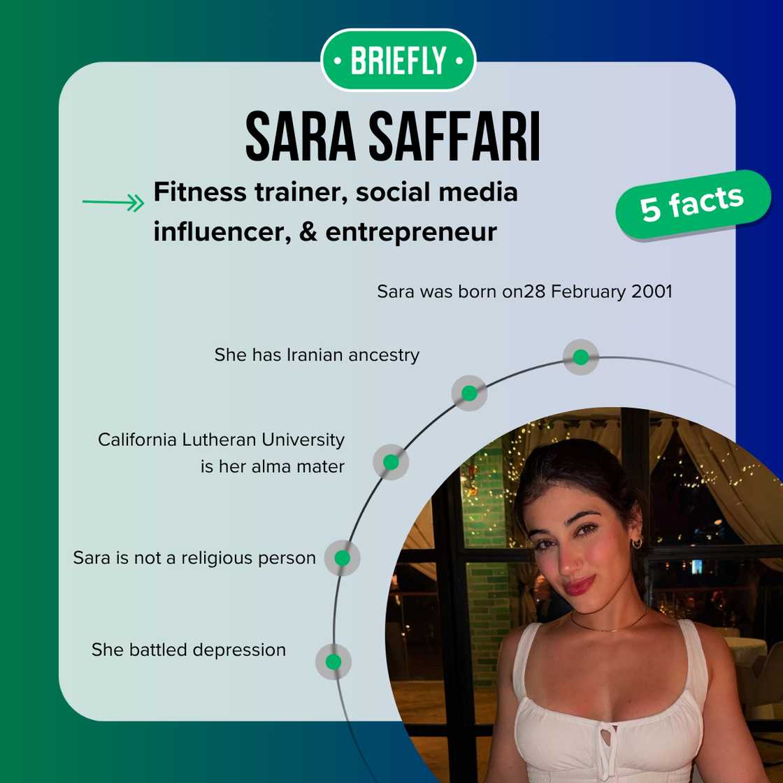 Top 5 facts about Sara Saffari