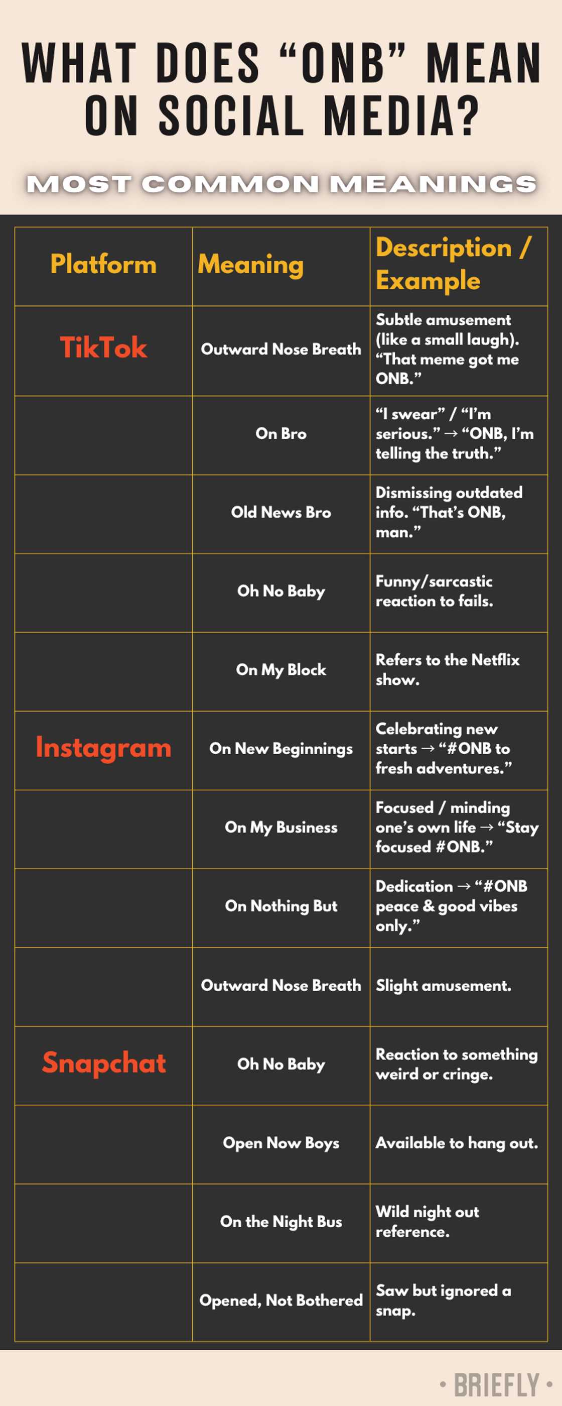 ONB meaning on TikTok, Snapchat, and Instagram