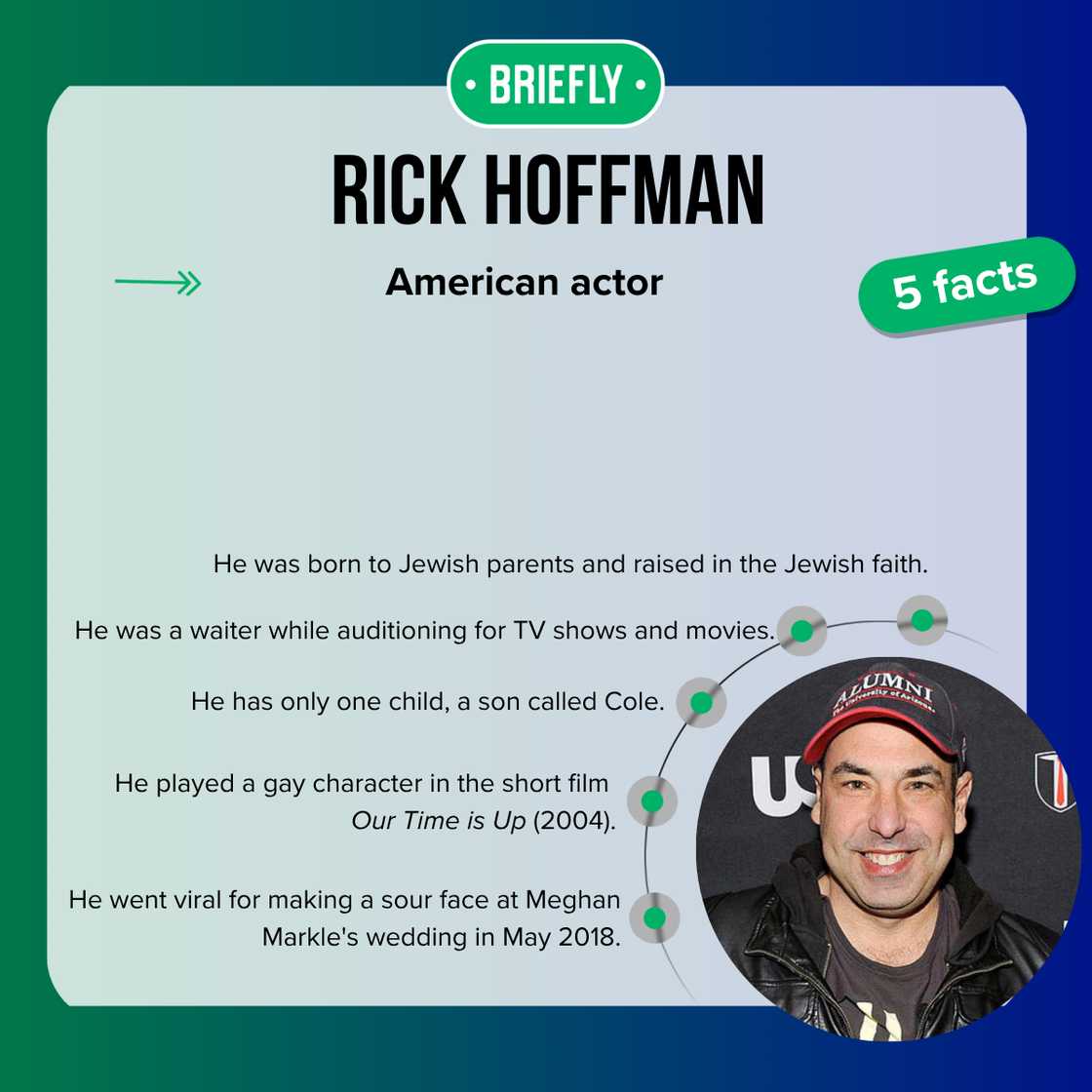 Facts about Rick Hoffman Facts about Rick Hoffman