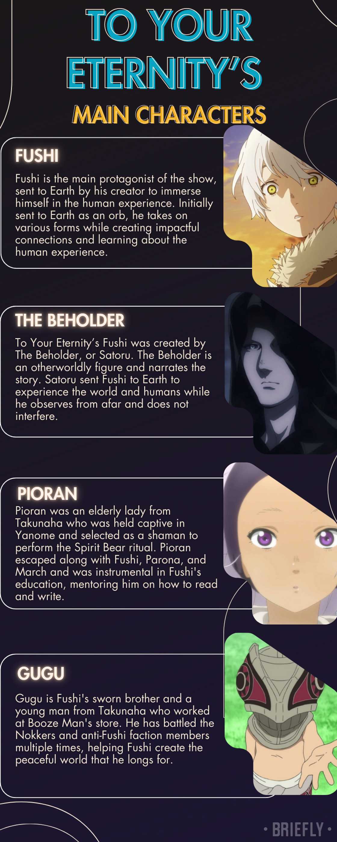 To Your Eternity’s main characters To Your Eternity’s main characters
