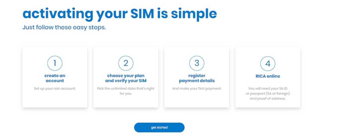 how long does it take for a rain sim card to activate