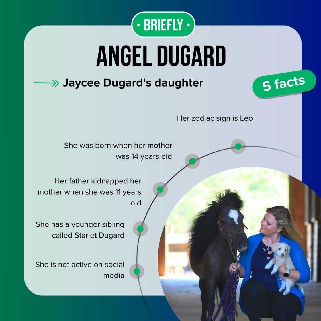 Angel Dugard's facts