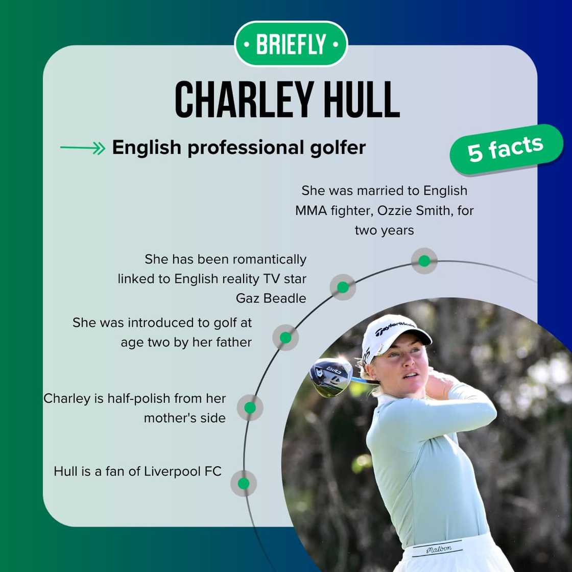 Charley Hull facts Charley Hull facts
