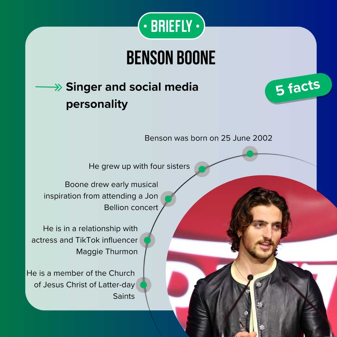 Facts about Benson Boone Facts about Benson Boone