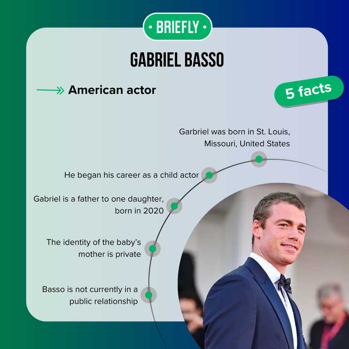 Facts about Gabriel Basso Facts about Gabriel Basso