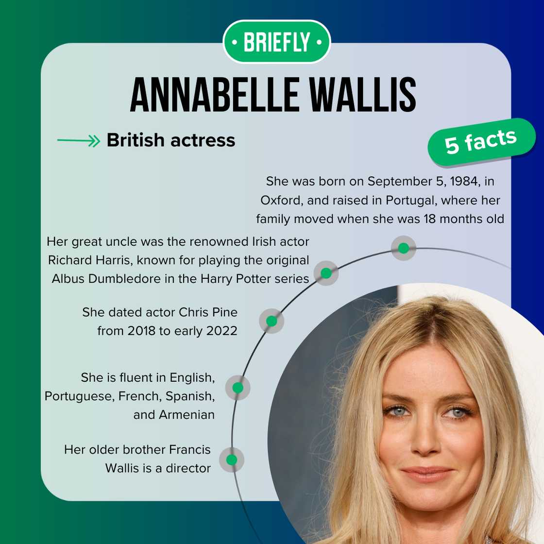 Annabelle Wallis' facts Annabelle Wallis' facts