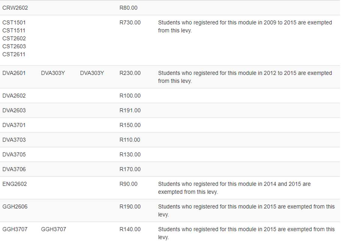 2019 UNISA payment methods and fees