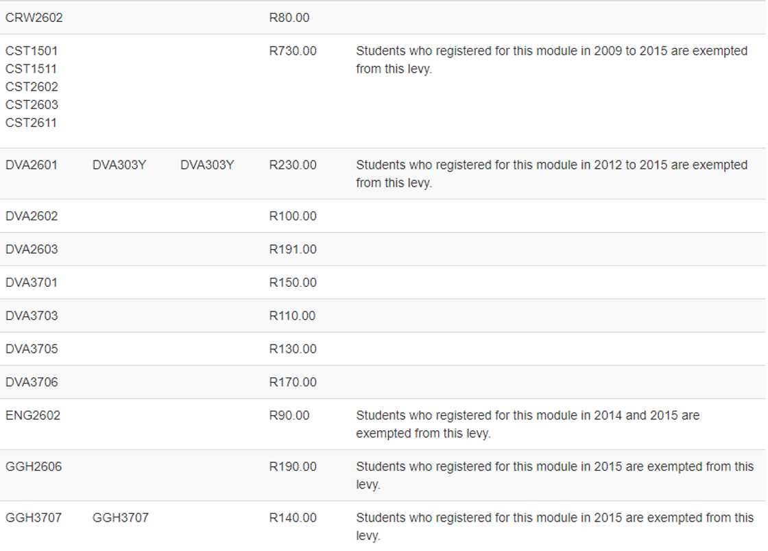 2019 UNISA payment methods and fees 2019 UNISA payment methods and fees