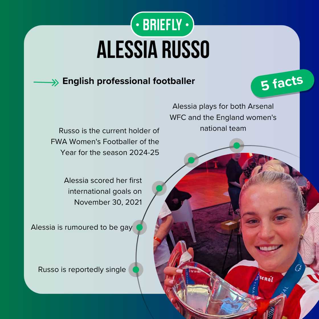 Alessia Russo is reportedly single