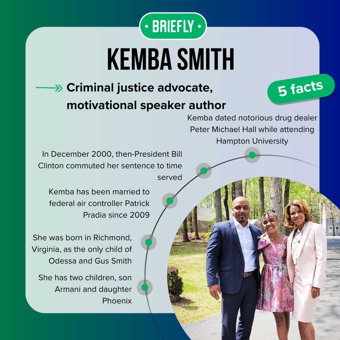 Kemba Smith facts Kemba Smith facts