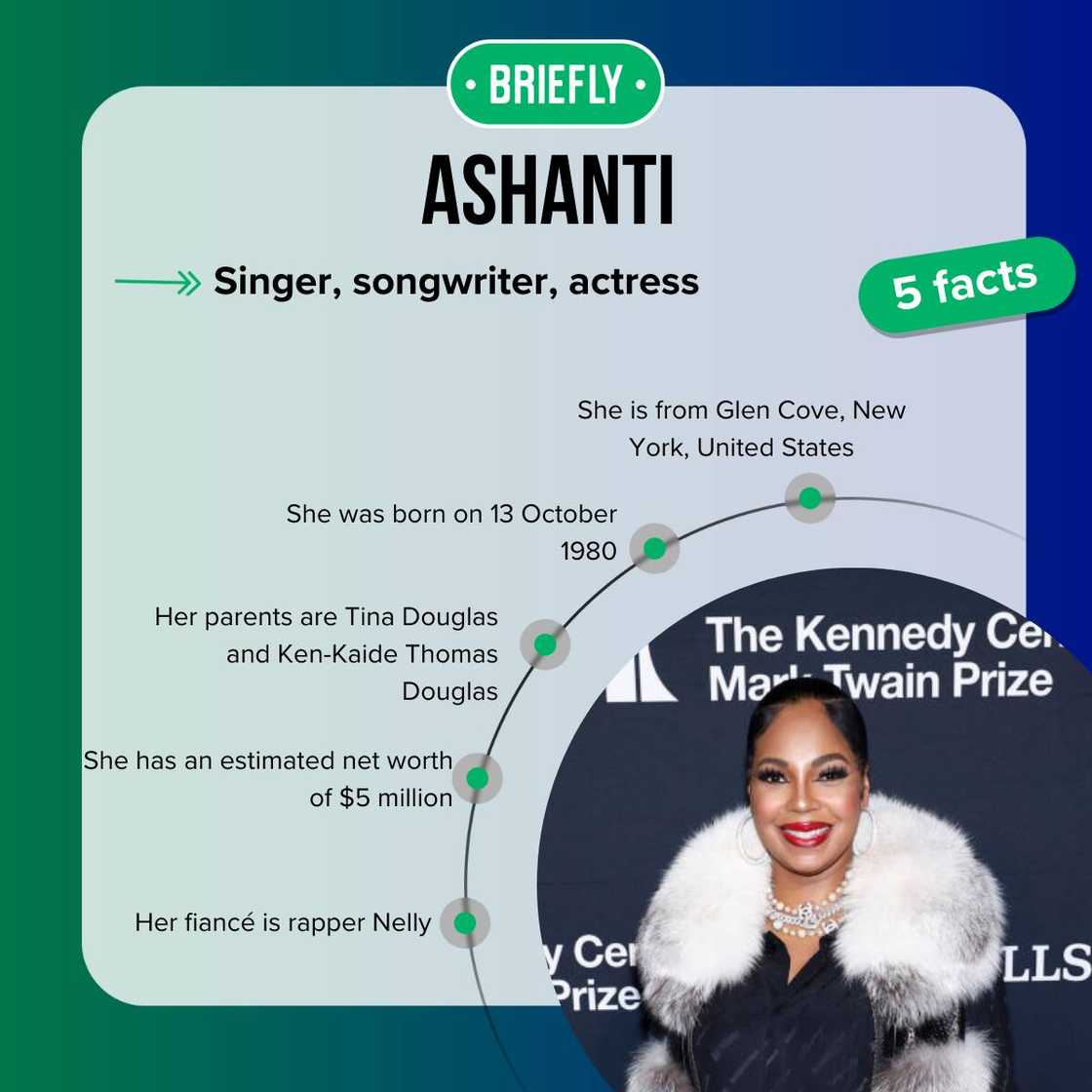 Fast five facts about Ashanti. Fast five facts about Ashanti.