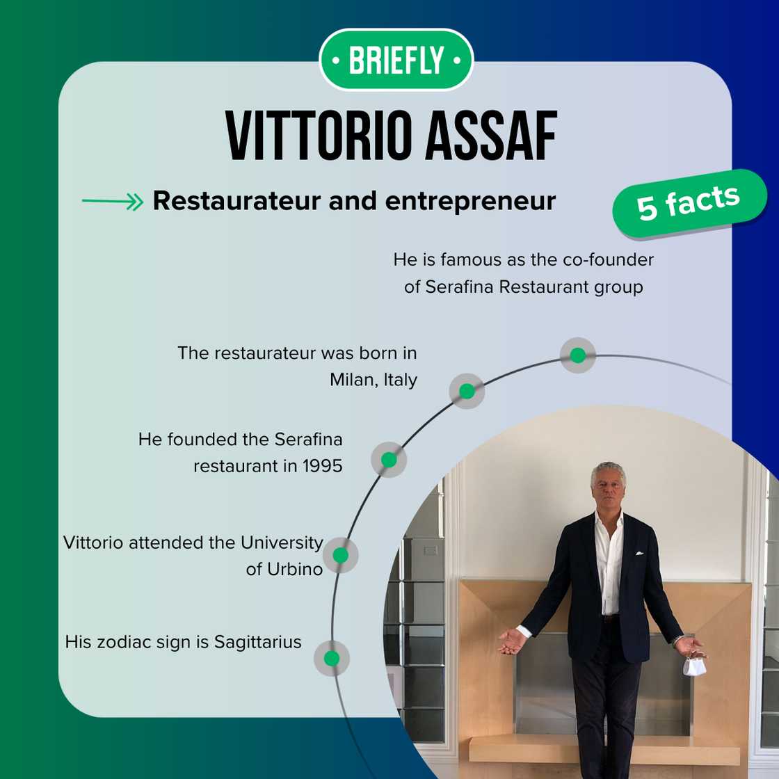 Five facts about Vittorio Assaf