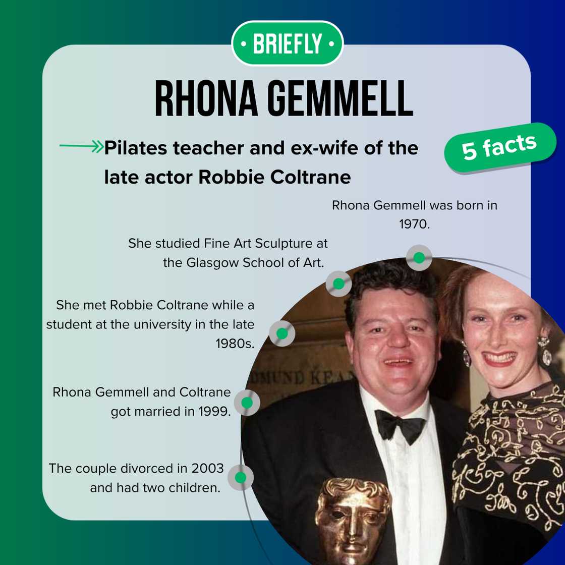 Facts about Rhona Gemmell