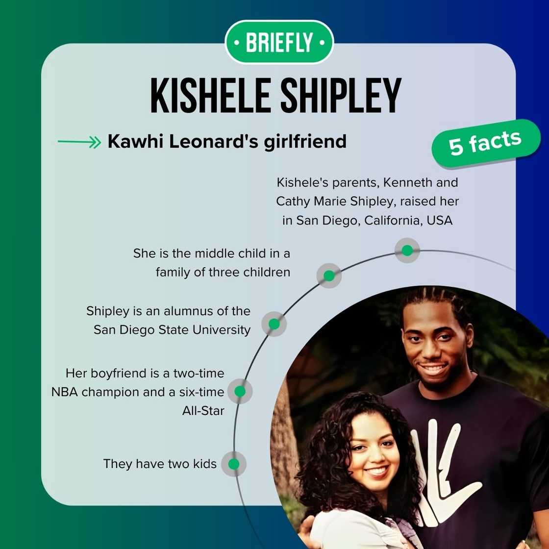 Kishele Shipleys facts