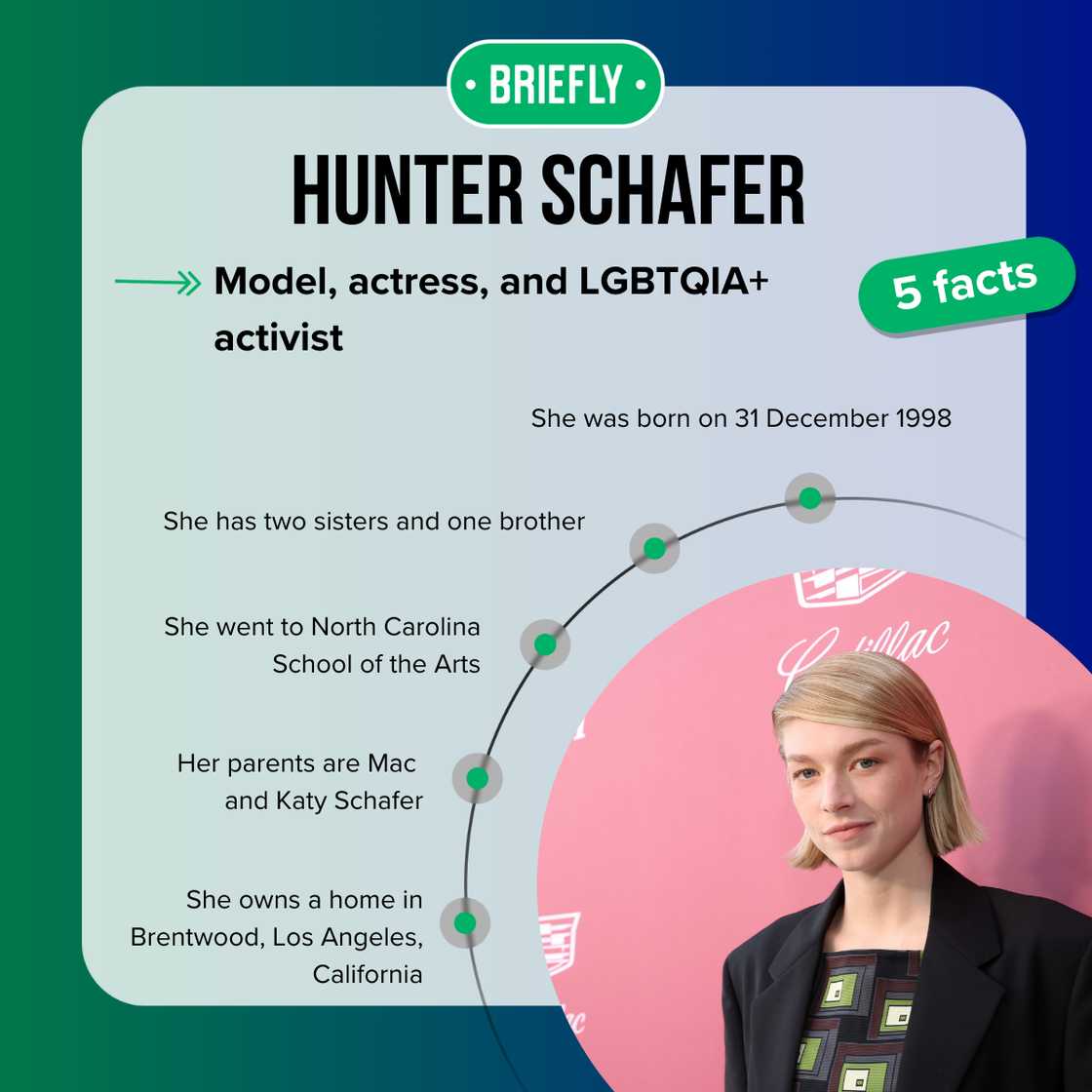 Top-5 facts about Hunter Schafer Top-5 facts about Hunter Schafer