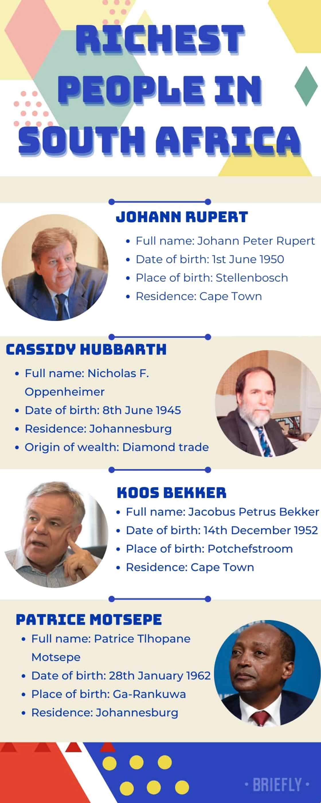 Richest people in South Africa Richest people in South Africa