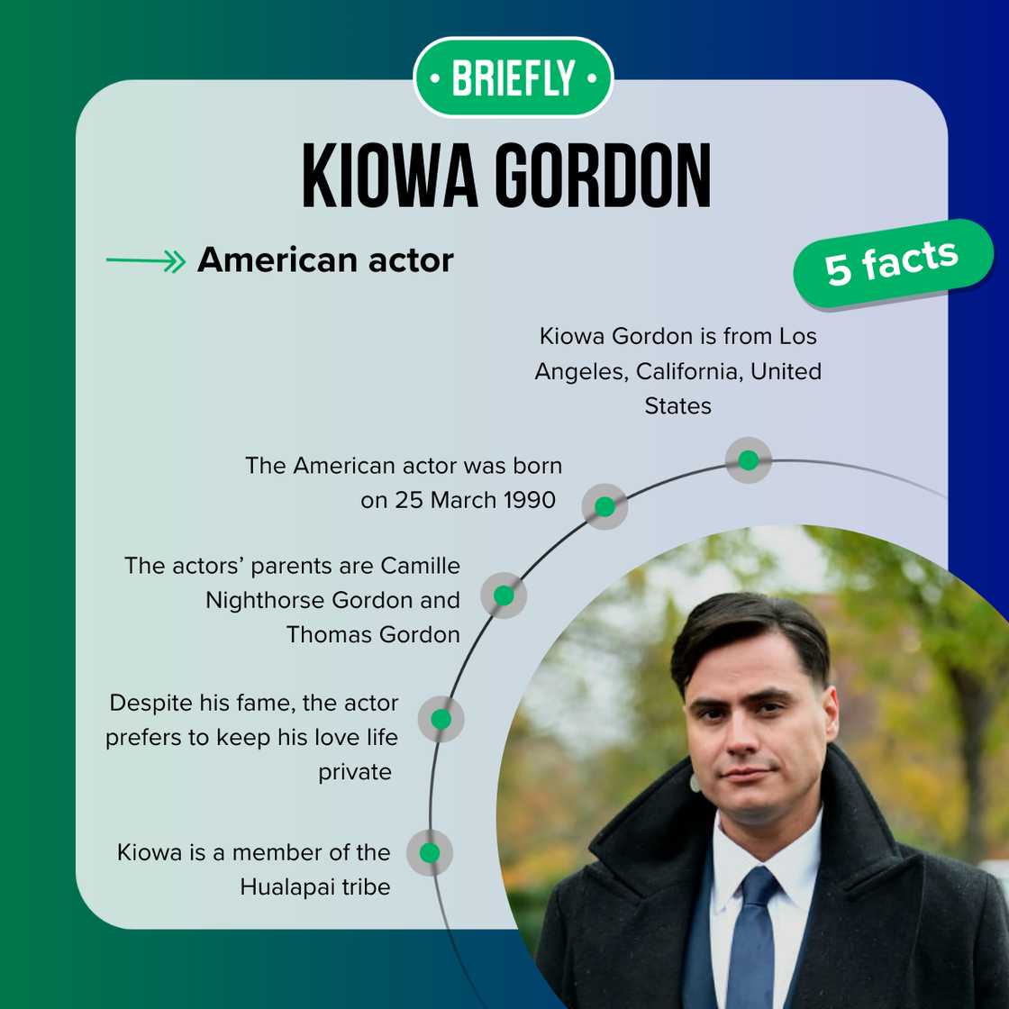 Fast five facts about Kiowa Gordon.