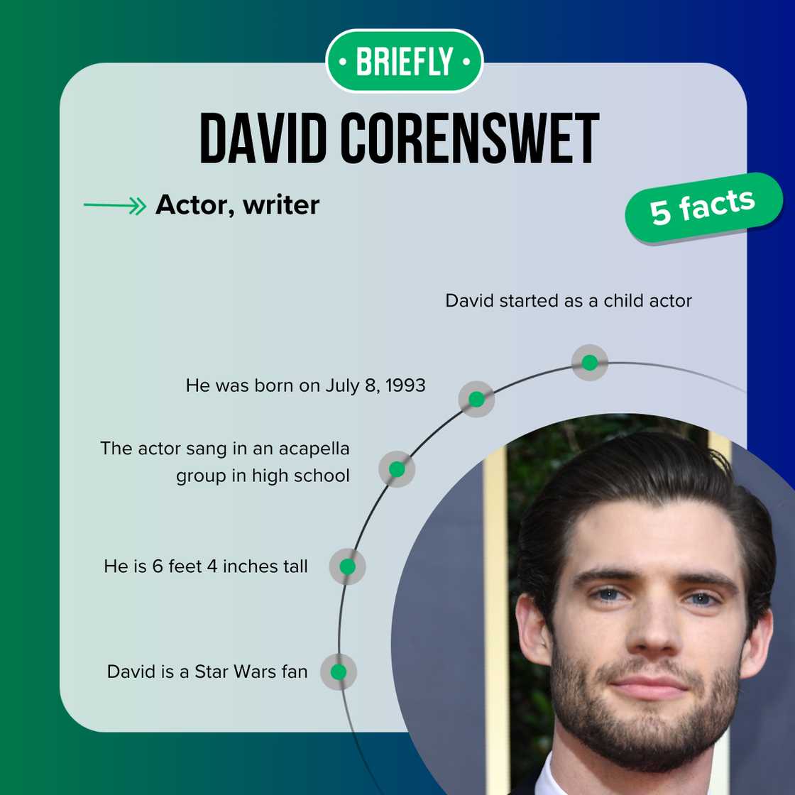 David Corenswet's facts David Corenswet's facts
