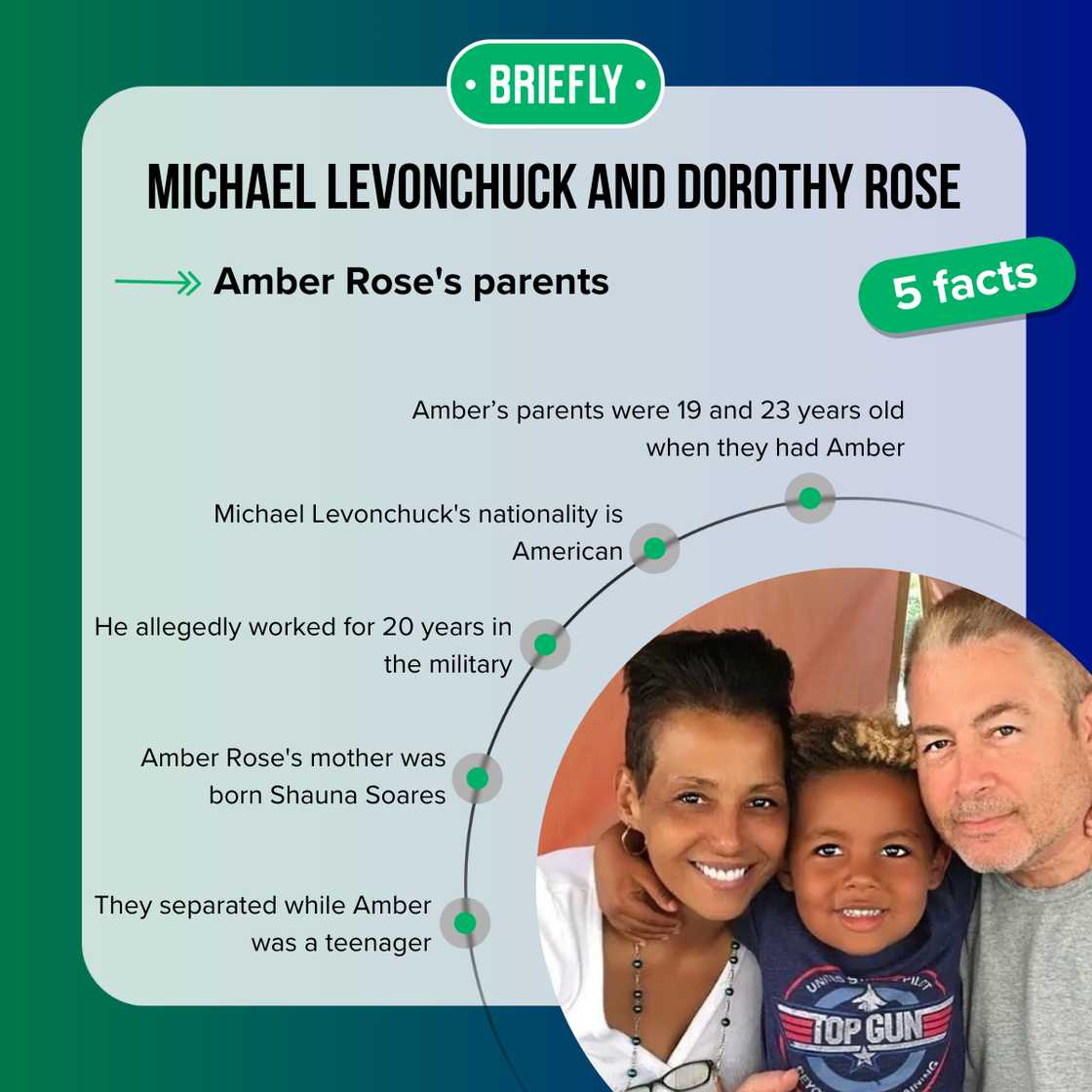 Facts about Amber Rose's parents Facts about Amber Rose's parents