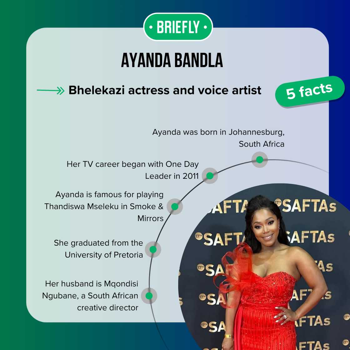 Facts about Ayanda Bandla