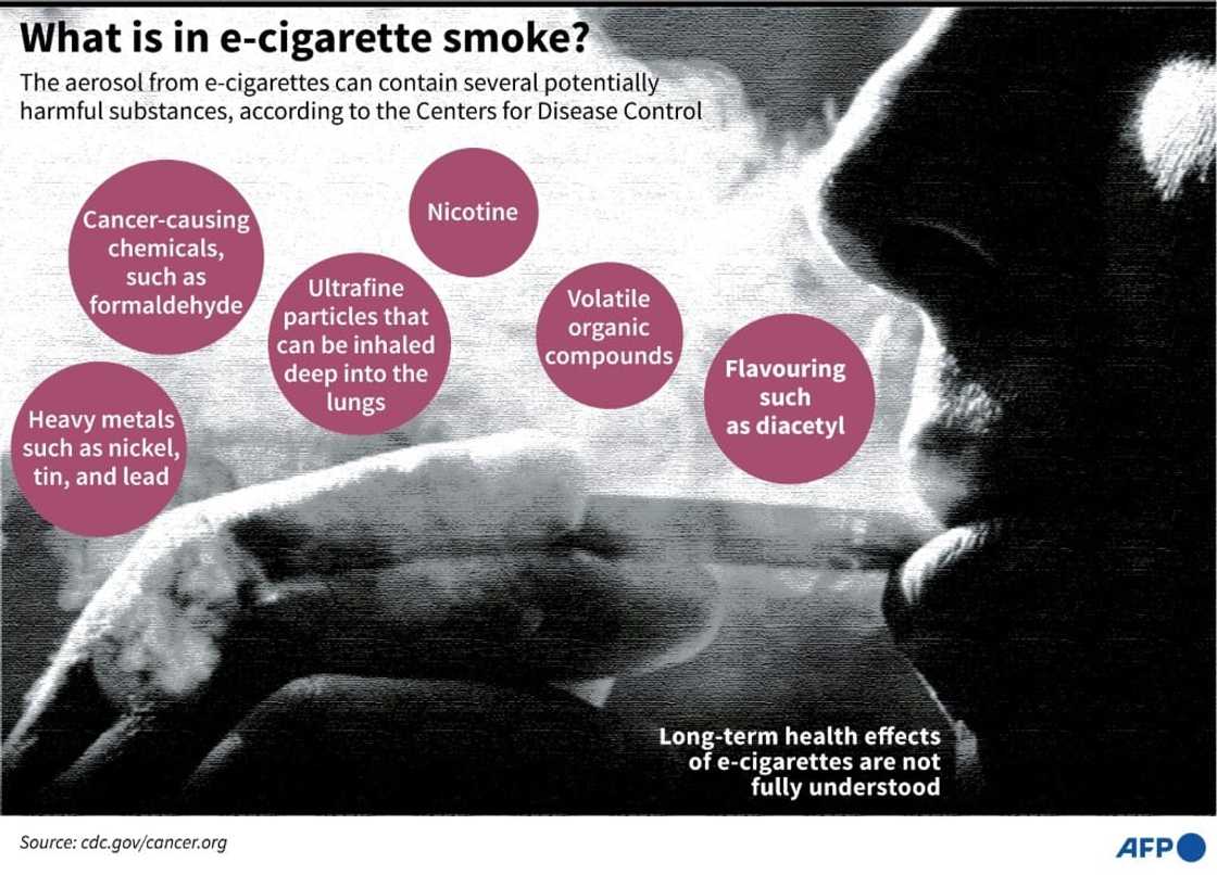 The US Centers for Disease Control and Prevention says more resaerch is needed into e-cigarettes The US Centers for Disease Control and Prevention says more resaerch is needed into e-cigarettes