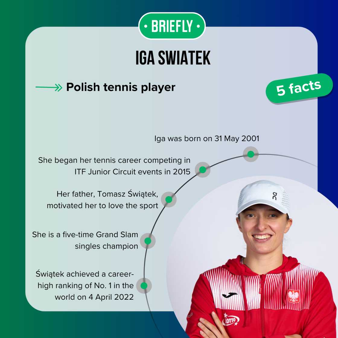 Facts about Iga Świątek Facts about Iga Świątek