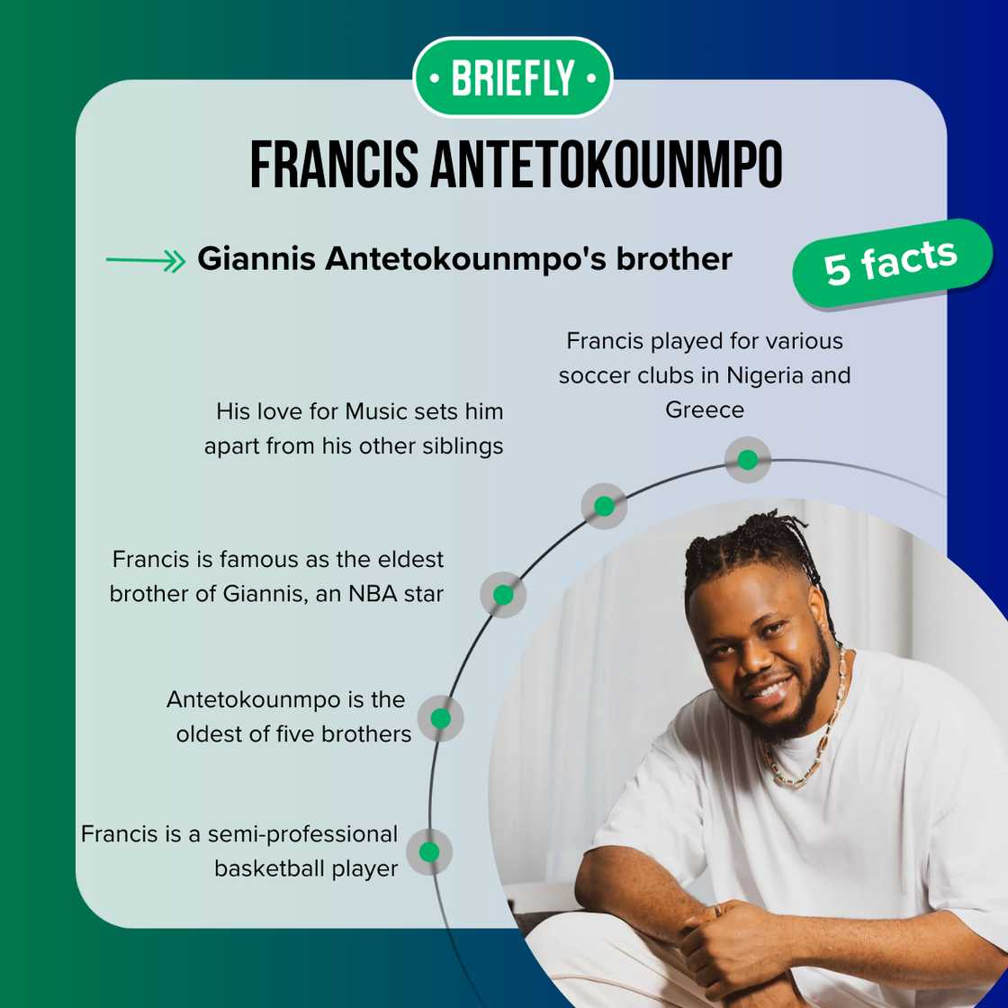 Francis Antetokounmpo's parents are Charles and Veronica Antetokounmpo Francis Antetokounmpo's parents are Charles and Veronica Antetokounmpo