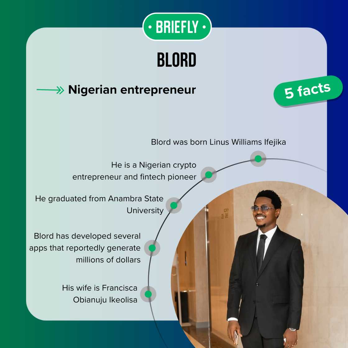 Facts about Blord Facts about Blord