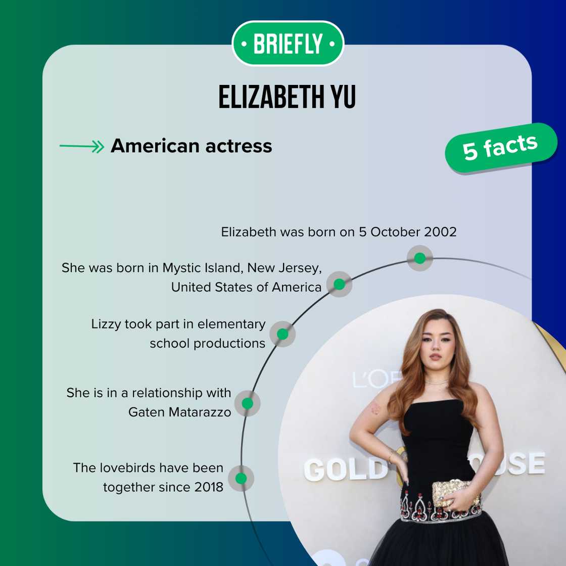 Facts about Elizabeth Yu Facts about Elizabeth Yu