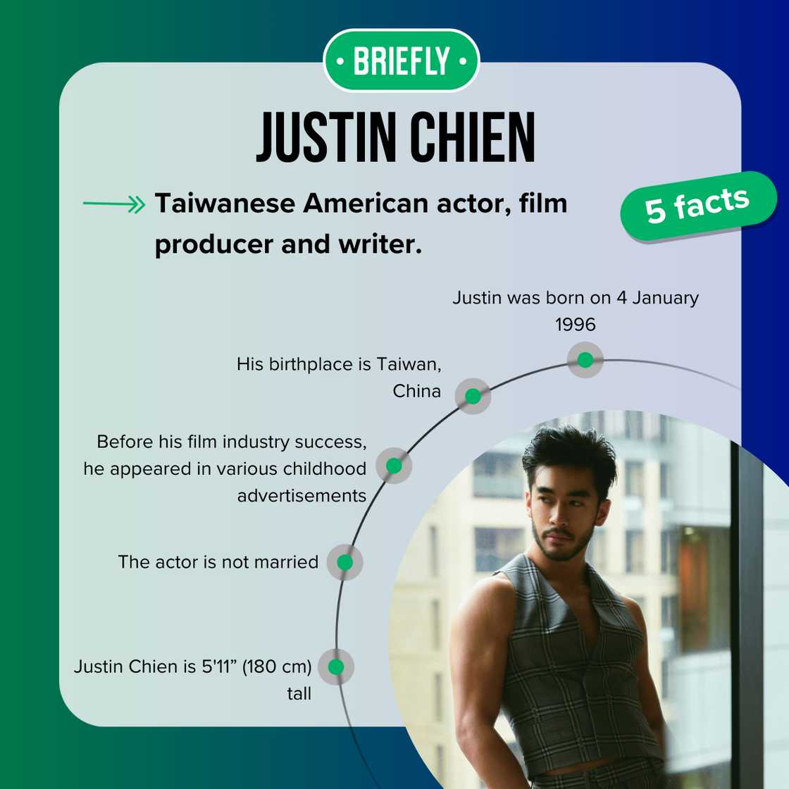 Justin Chien fast facts Justin Chien fast facts
